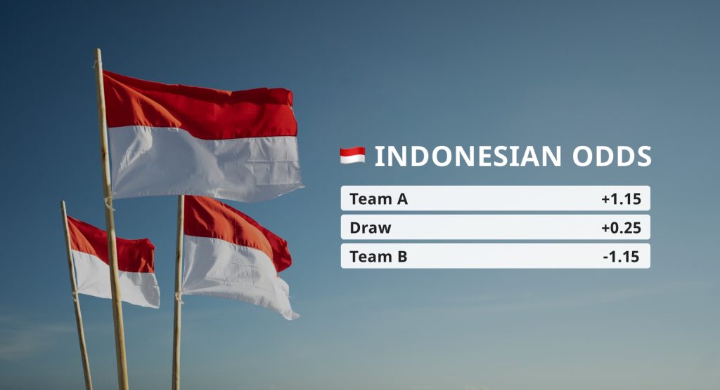 Indonesian Odds Characteristics