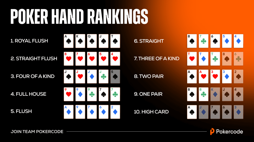 How to Play the Poker Card Game for Beginners